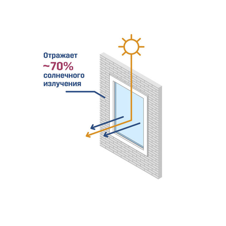 Функция Стопхолод